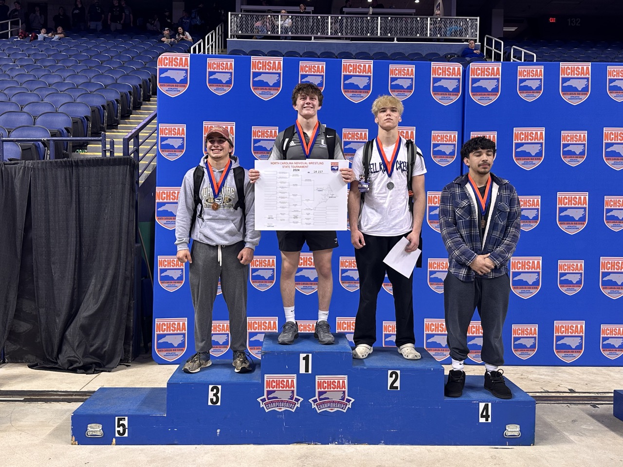 2024 NCHSAA Individual Wrestling Photo Gallery - NCHSAA